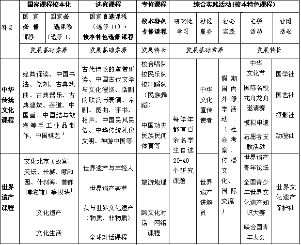 用世界遗产教育传承中华文化、增进国际理解