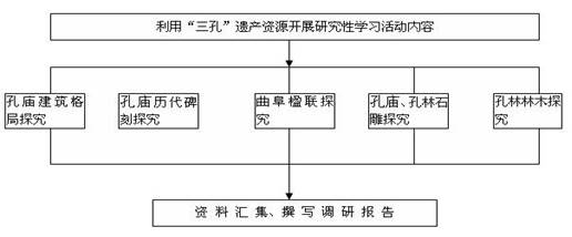 挖掘曲阜遗产资源 开展传统文化教育