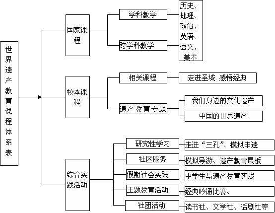 挖掘曲阜遗产资源 开展传统文化教育