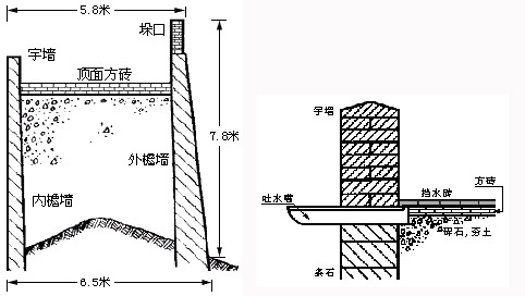 【研究性学习】千年不倒长城万里行 践行保护我们应同在